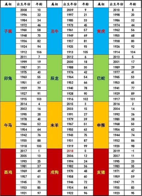 年份生肖對照表|生肖對應到哪一年？十二生肖年份對照表輕鬆找（西元年、民國年）